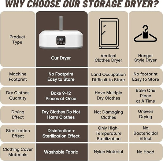 Portable Electric Cloth Dryer